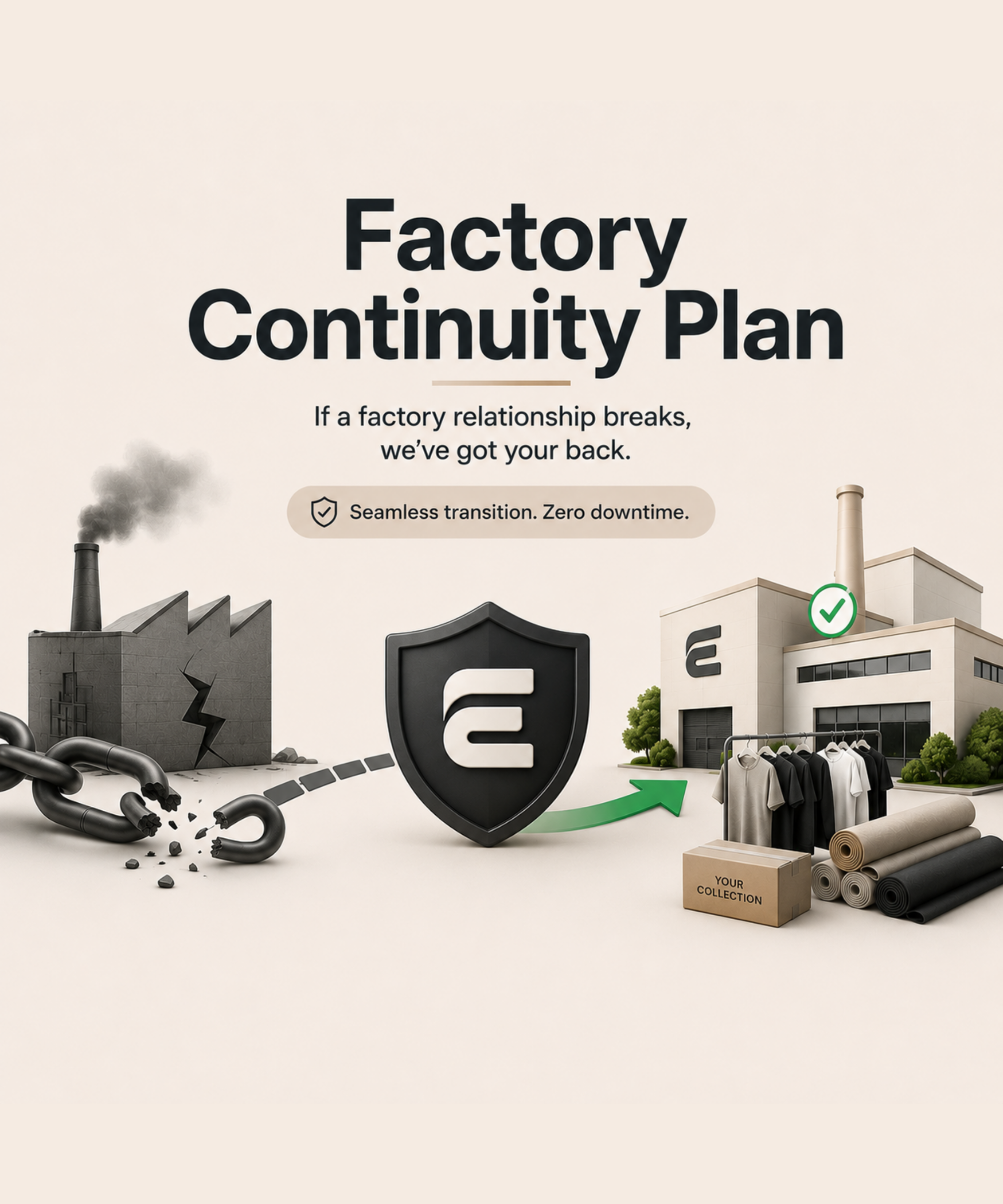 Factory Continuity Plan